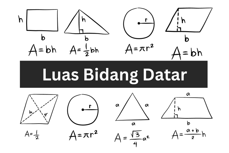 Soal Dan Jawaban Luas Bangun Datar Halaman All Kompas