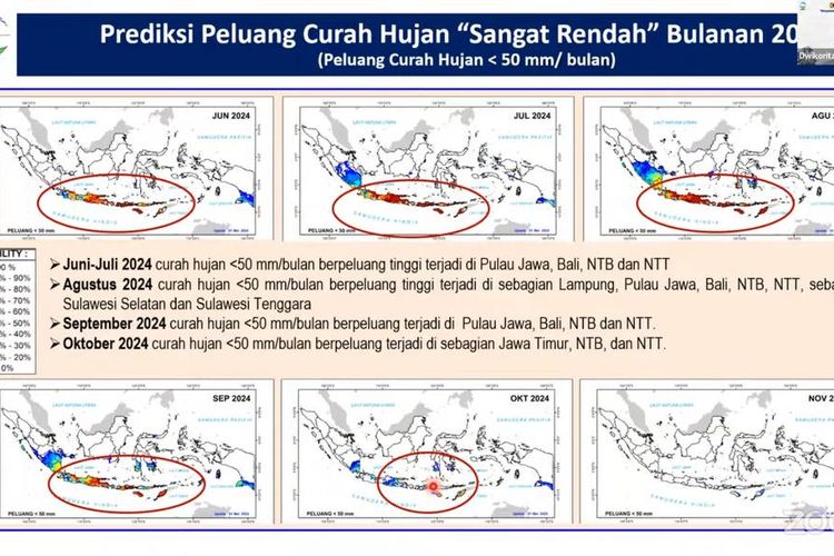 Bmkg Keluarkan Peringatan Kekeringan Juni November Ini Daftar