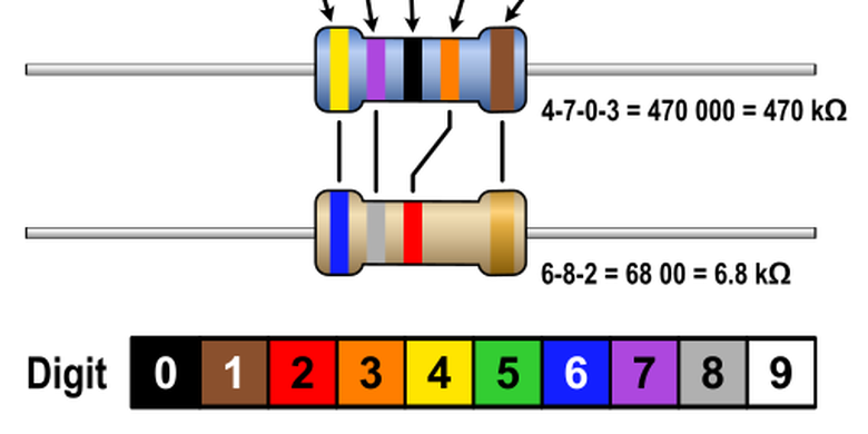 Kode Warna Resistor Pengertian Tabel Dan Cara Membacanya