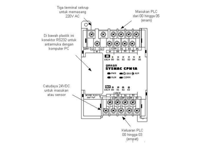 Foto PLC Pengertian Fungsi Cara Kerja Dan Penggunaannya Halaman 2
