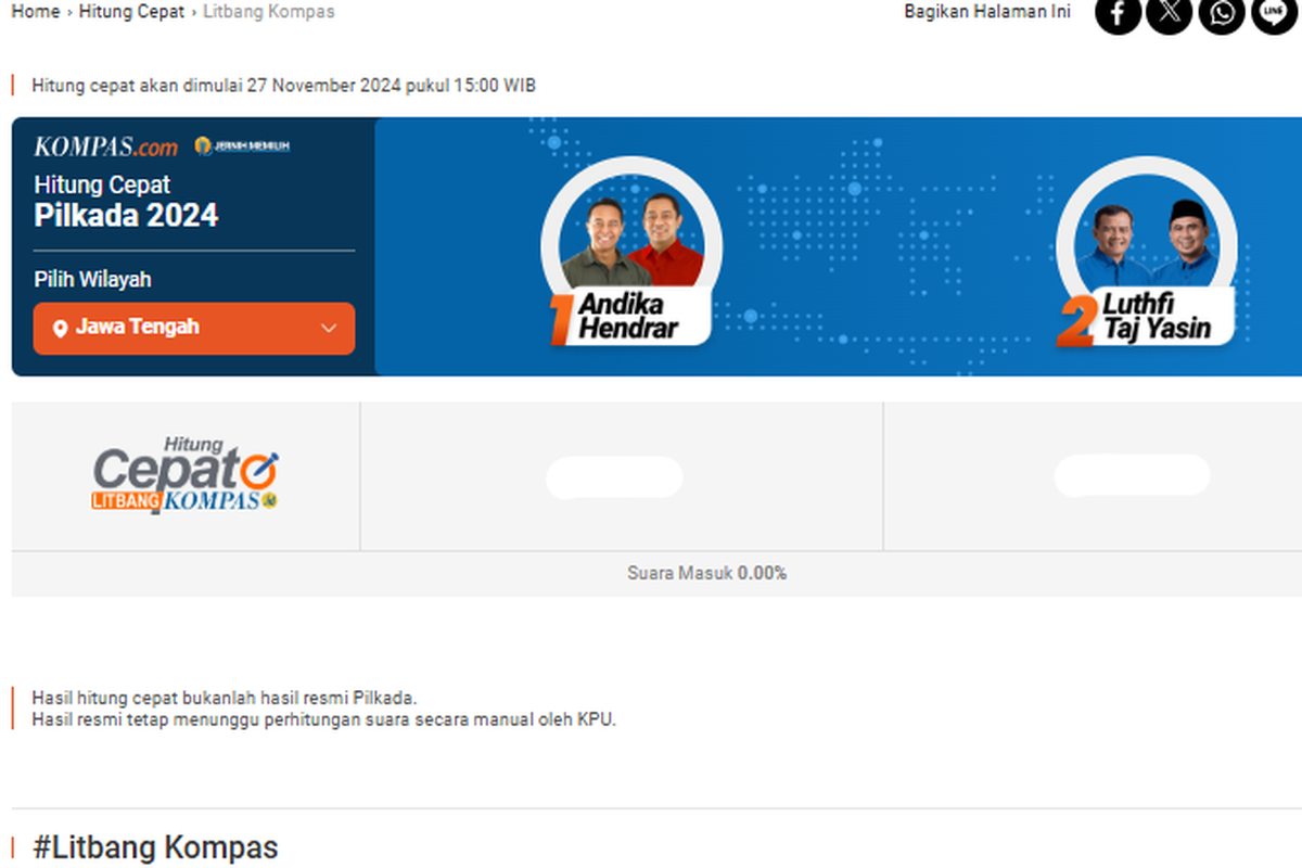 Hasil Quick Count Litbang Kompas Pilkada Jawa Tengah Data