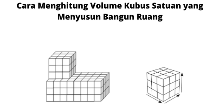 Cara Menghitung Volume Kubus Satuan Yang Menyusun Bangun Ruang