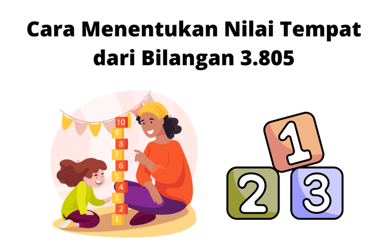 Cara Menentukan Nilai Tempat Dari Bilangan