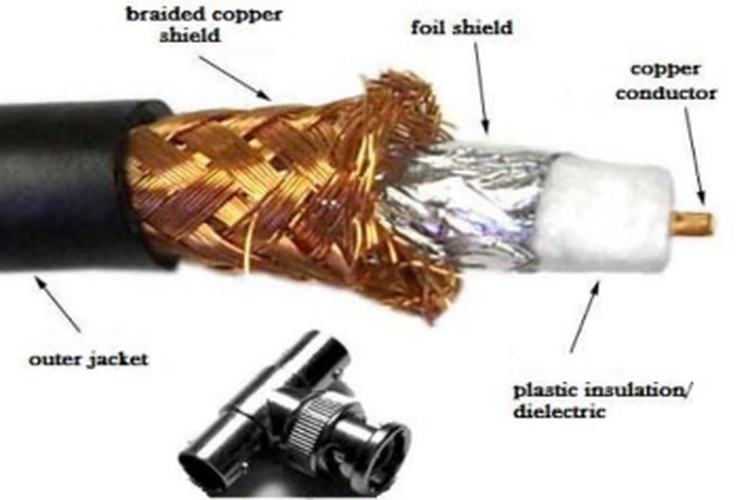 Pengertian Kabel Coaxial Dan Fiber Optik Serta Fungsinya