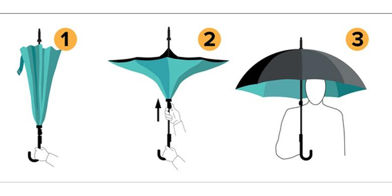 Ini Desain Payung Yang Benar Selama Ini Salah Kompas