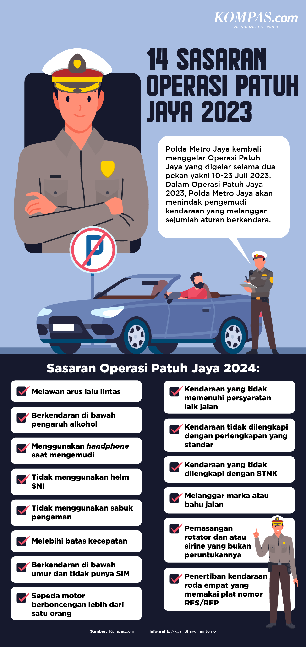 Infografik Sasaran Operasi Patuh Jaya