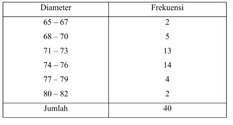 Pengertian Dan Rumus Variance Atau Variansi Beserta Contoh Soalnya