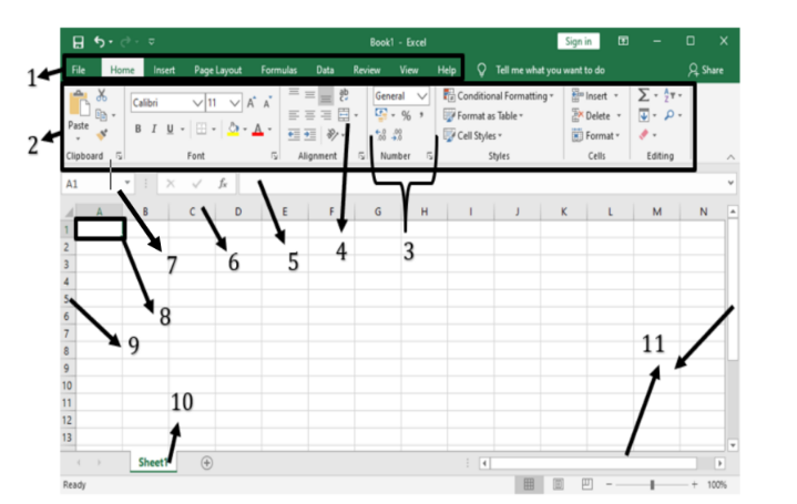 Letak dan Fungsi dari Menu Bar, Ribbon, Tools Menu, hingga Scroll Bar pada  Excel