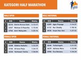 Mandiri Jogja Marathon