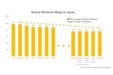 Tabel di atas dibuat berdasarkan data dari Kementerian Kesehatan, Tenaga Kerja dan Kesejahteraan Jepang.