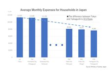 Tabel di atas dibuat berdasarkan data dari Kementrian Hukum Jepang.