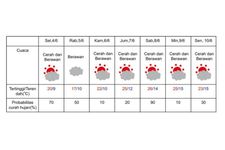 Prakiraan cuaca di Hokkaido pada 3-10 Juni 2024.