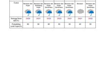 Prakiraan cuaca di Kyoto pada 22-28 Juni 2024. (DOK. BADAN METEOROLOGI JEPANG)