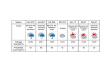 Prakiraan cuaca di Nagoya pada 27 Juni hingga 3 Juli 2024. (DOK. BADAN METEOROLOGI JEPANG)