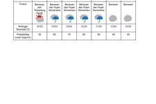 Prakiraan cuaca di Kyoto pada 29 Juni sampai 5 Juli 2024. (DOK. BADAN METEOROLOGI JEPANG)