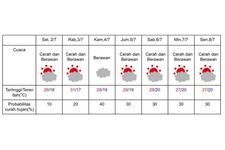 Prakiraan cuaca di Hokkaido 2-8 Juli 2024. (DOK. BADAN METEOROLOGI JEPANG)