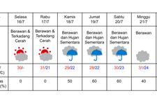 prakiraan cuaca di Hokkaido pada 16-22 Juli 2024. (DOK. BADAN METEOROLOGI JEPANG)