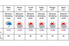 Prakiraan cuaca di Tokyo pada 17-23 Juli 2024. (DOK. BADAN METEOROLOGI JEPANG)