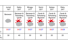 Prakiraan Cuaca di Osaka pada 19-25 Juli 2024. (DOK. BADAN METEOROLOGI JEPANG)