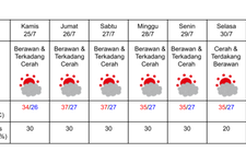 Prakiraan cuaca di Nagoya pada 25-31 Juli 2024. (DOK. BADAN METEOROLOGI JEPANG)