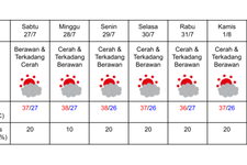 Prakiraan cuaca di Kyoto pada 27 Juli-2 Agustus 2024. (DOK. BADAN METEOROLOGI JEPANG)