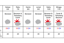 Prakiraan cuaca di Sapporo pada 6-12 Agustus 2024. (DOK. BADAN METEOROLOGI JEPANG)