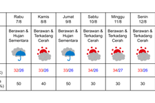 Prakiraan cuaca di Tokyo pada 7-13 Agustus 2024. (DOK. BADAN METEOROLOGI JEPANG)