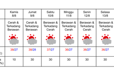 Prakiraan cuaca di Nagoya pada 8-14 Agustus 2024. (DOK. BADAN METEOROLOGI JEPANG)