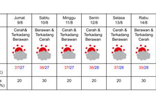 Prakiraan cuaca di Osaka pada 9-15 Agustus 2024. (DOK. BADAN METEOROLOGI JEPANG)