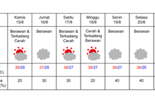 Prakiraan cuaca di Nagoya pada 15-21 Agustus 2024. (DOK. BADAN METEOROLOGI JEPANG)