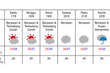 Prakiraan cuaca di Kyoto pada 17-23 Agustus 2024. (DOK. BADAN METEOROLOGI JEPANG)