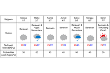 Prakiraan cuaca di Sapporo 1-7 Juli 2025.