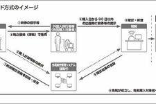 Alur pengembalian pajak mandiri di Bandara Haneda, Jepang, dalam Bahasa Jepang.