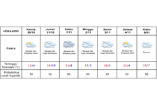 Prakiraan cuaca Hokkaido 30 Oktober-5 November 2025.