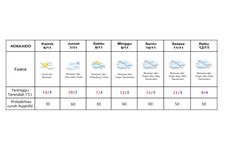 Prakiraan cuaca Hokkaido 6-12 November 2025.