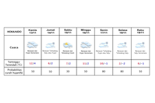 Prakiraan cuaca Hokkaido 13-19 November 2025.