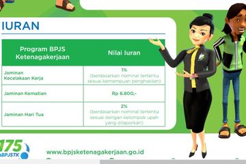 Cek Tabel Iuran BPJS Ketenagakerjaan BPU Atau Perorangan 2022