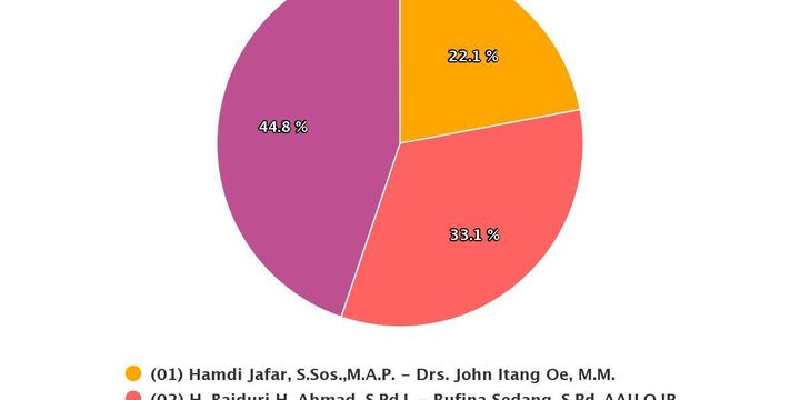 Cegah Kekerasan, Mendikbud Soroti Pentingnya Kerja Sama Sekolah dan Keluarga