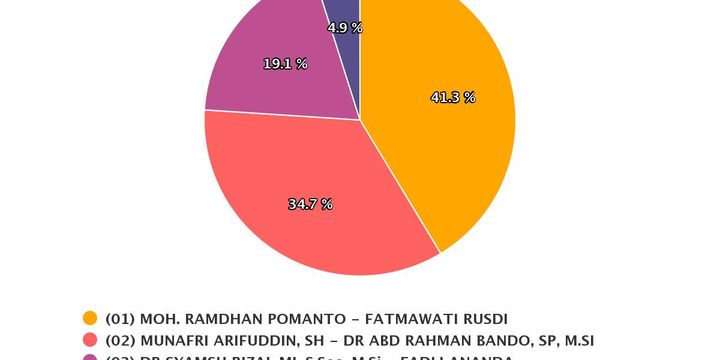 Cegah Kekerasan, Mendikbud Soroti Pentingnya Kerja Sama Sekolah dan Keluarga