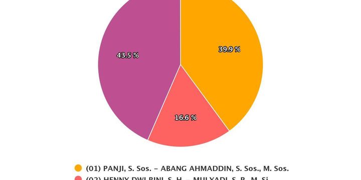 Cegah Kekerasan, Mendikbud Soroti Pentingnya Kerja Sama Sekolah dan Keluarga