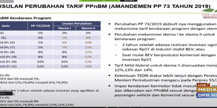 Pemerintah Mulai Berlakukan Diskon PPnBM Mobil, Ini Ketentuannya