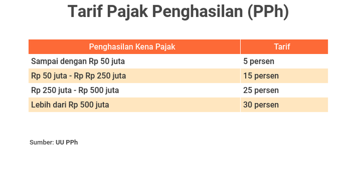 Apa Itu PPh 23 Dan Berapa Besarannya?