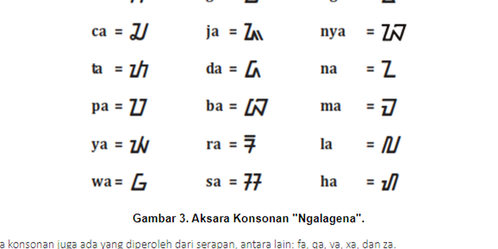 Kelabai Surat Blog Mengenal Aksara Sunda Kuno Ngalagena – NBKomputer