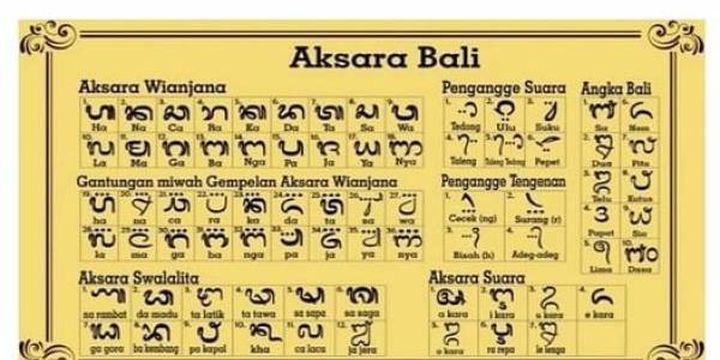 Sejarah Aksara Bali Dan Jenisnya