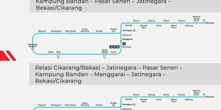 Cek Rute Baru KRL Jabodetabek Dan Cara Transit Di Stasiun Manggarai ...