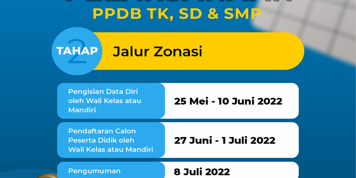 PPDB Kota Bandung Tahap 2 Jalur Zonasi: Jadwal, Syarat, Mekanisme ...