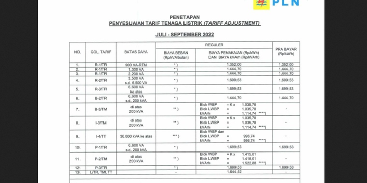 Daftar Harga Listrik Per KWh 2022 Untuk Golongan Tarif Non-subsidi