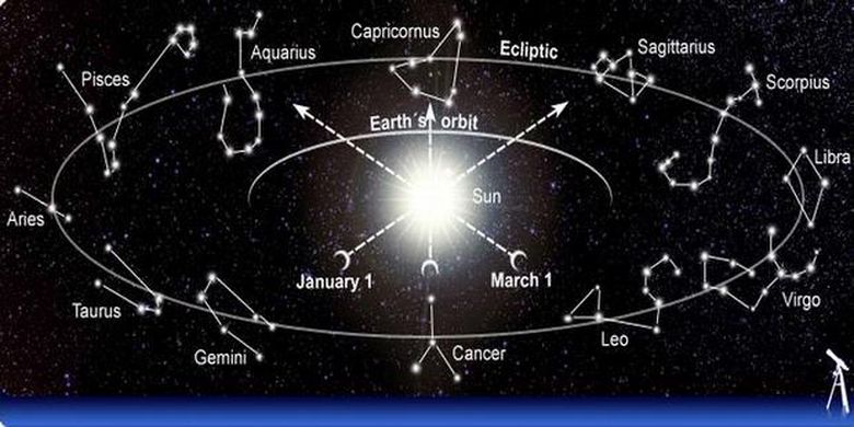 80 Gambar Rasi Bintang Gemini 80 Gambar Rasi Bintang Gemini