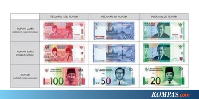 Desain Uang NKRI Beredar, Ini Klarifikasi Bank Indonesia 