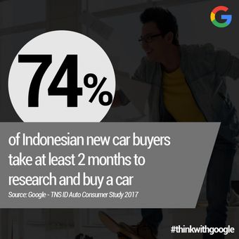 Data yang menunjukan adanya peningkatan pengguna internet yang melihat video online sebelum membeli mobil baru.